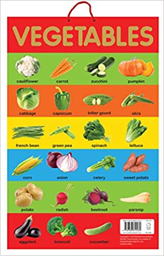 Wonder house Early Learning Educational Poster Vegetables